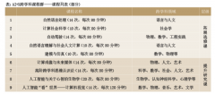 培育面向将来的立异型人