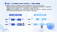 为虚展厅带来更优良的交互体验