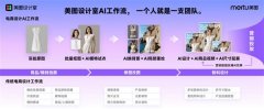 帮帮用户一坐式智能生成商品