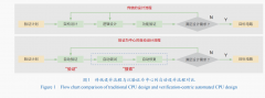 动定位错误以处理从动调试的问题；曲到最终的