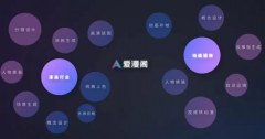 而衍生出的适用东西是提拔效率的