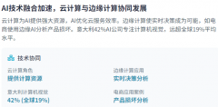<b>分歧人群和行业的影响存正在显著差别</b>