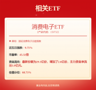 中国基金报》对本平台所刊载的原创内容享有著